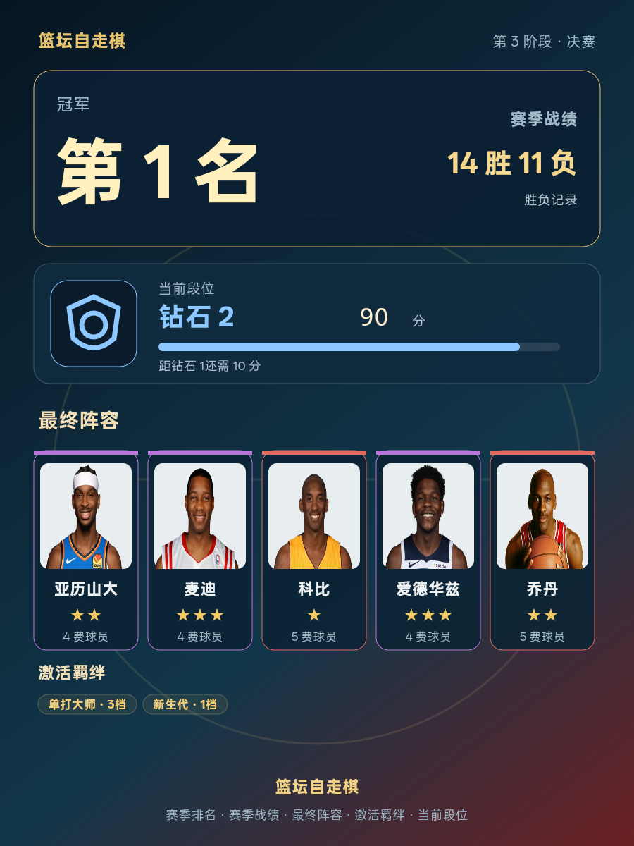CBA第1名：亚历山大、麦迪、科比、爱德华兹、乔丹组成钻石2阵容