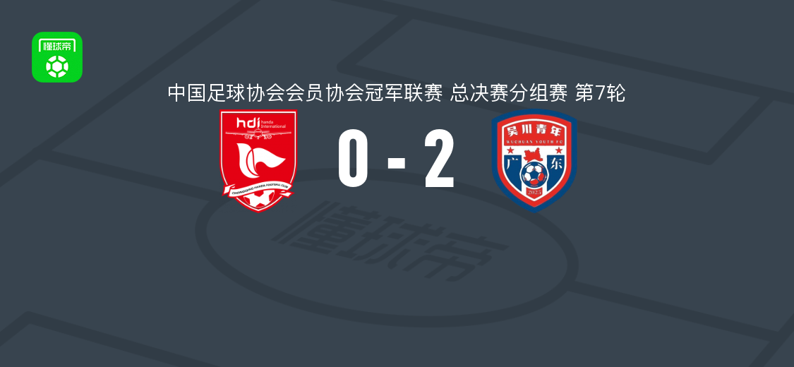柏天赐、刘凡祎破门 广东吴川青年2-0重庆两江瀚达