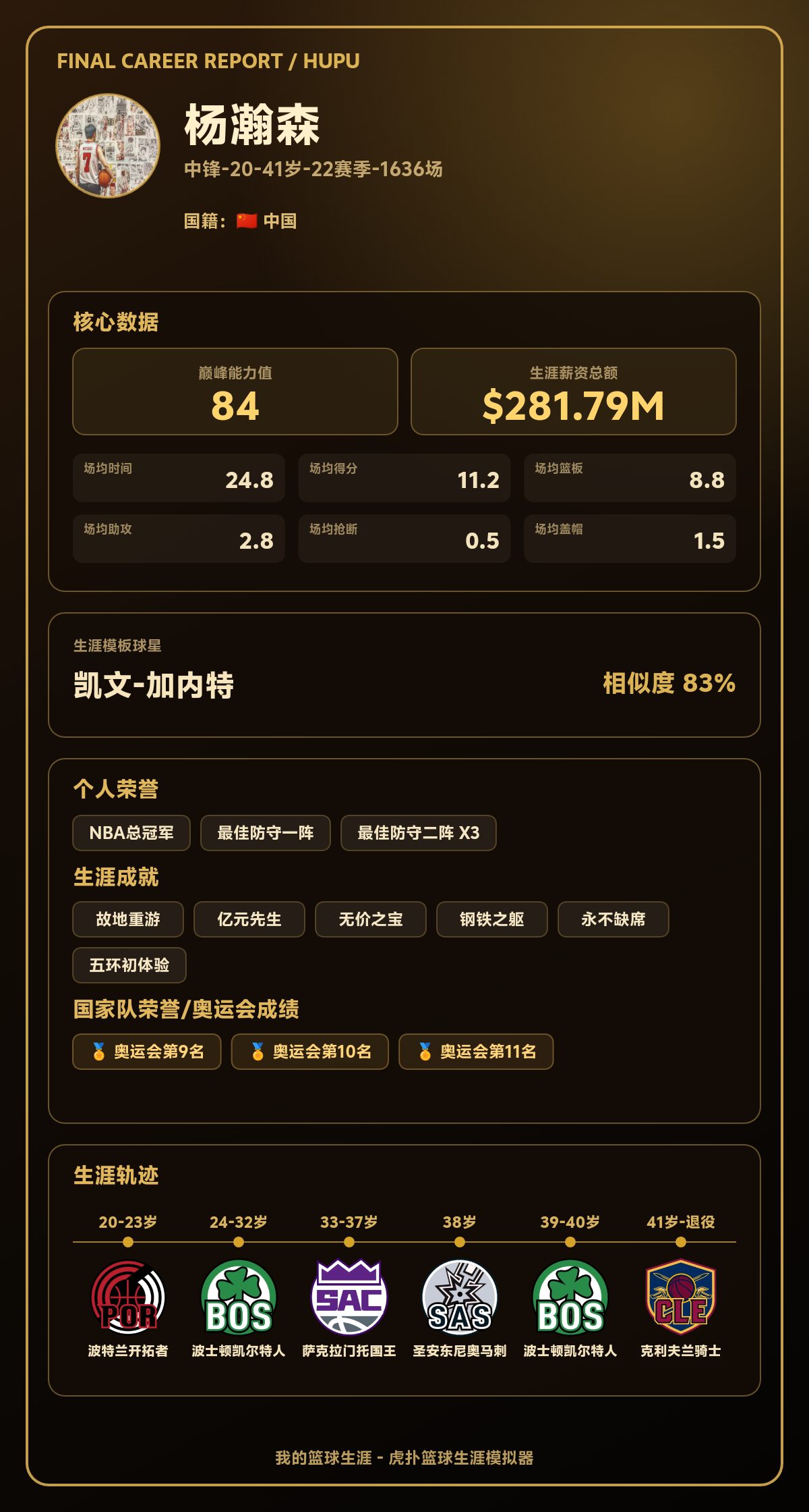 杨瀚森生涯巅峰能力值84，模板凯文-加内特