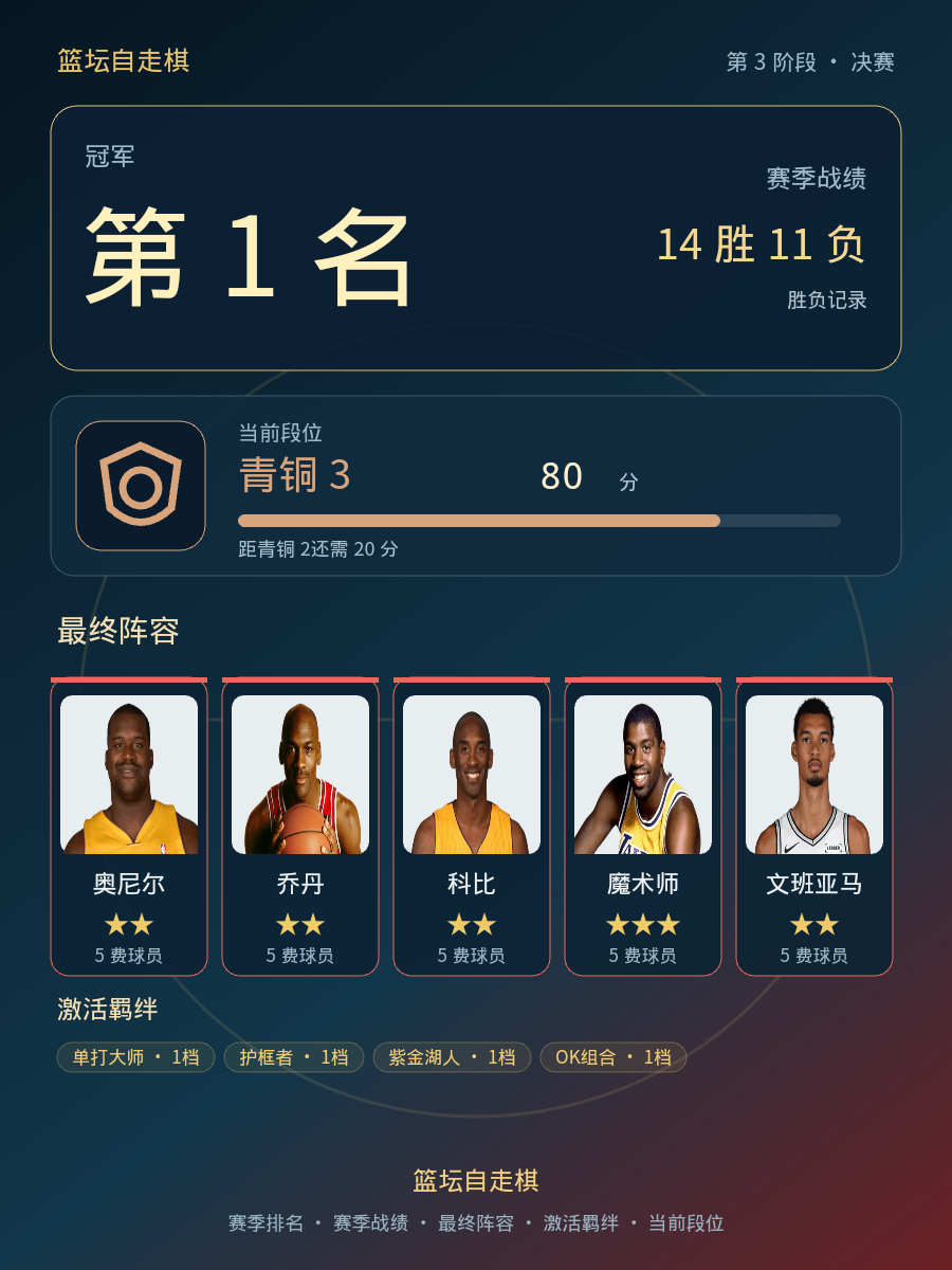 CBA赛季冠军排名1，奥尼尔乔丹科比文班亚马等球员入选