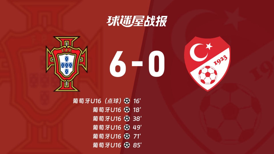 葡萄牙U166-0大胜土耳其U16，国际友谊赛全场6球0失