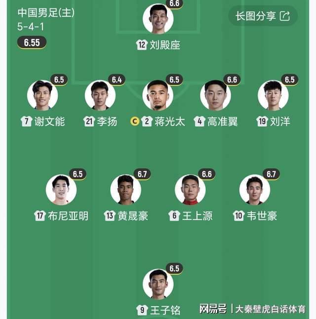 国足0-0逼平塔吉克斯坦，韦世豪冲突染黄，邵佳一5-4-1阵型难救主