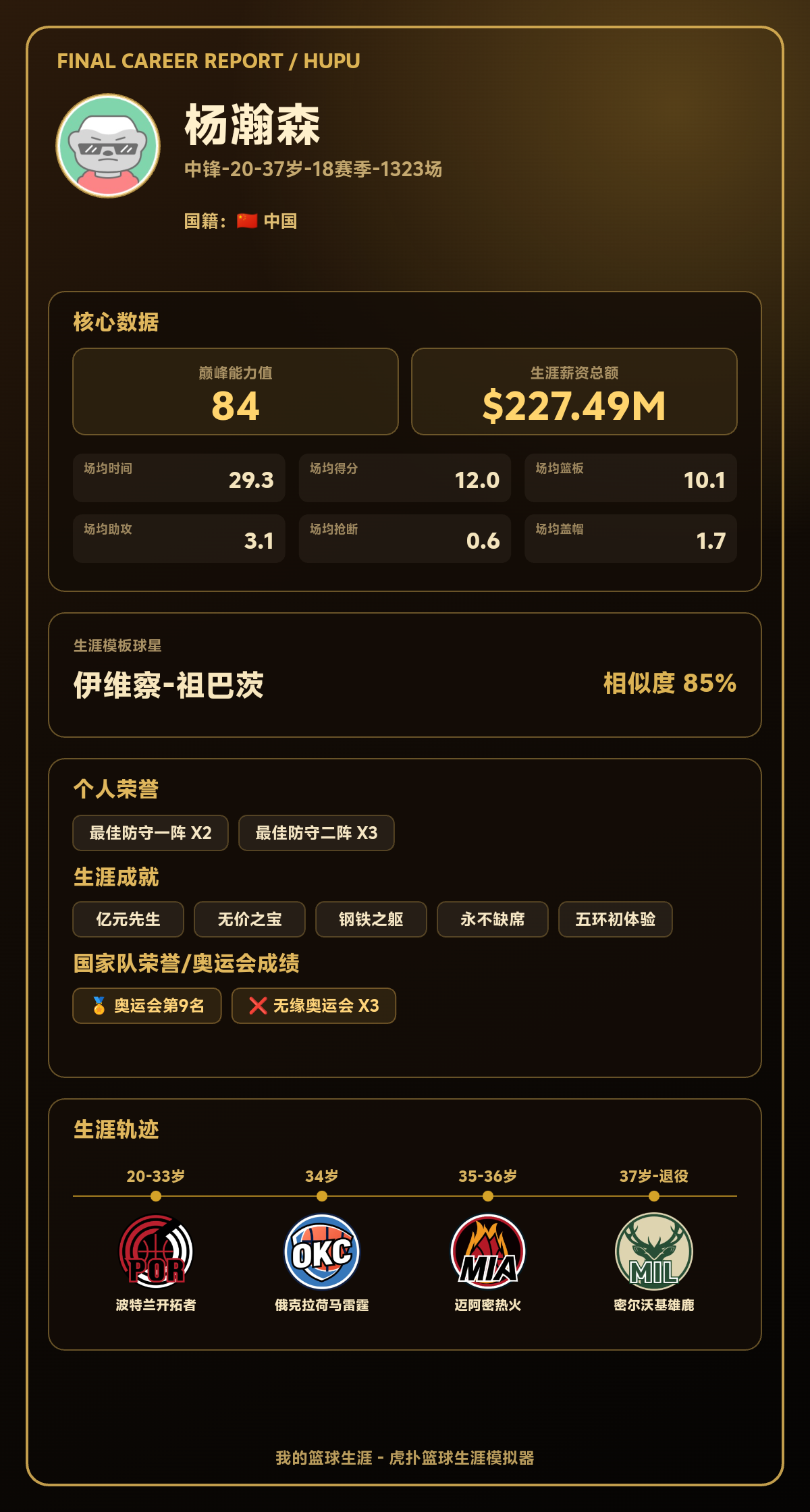 杨瀚森生涯总得分突破10,000分，巅峰能力值84，模板伊维察-祖巴茨