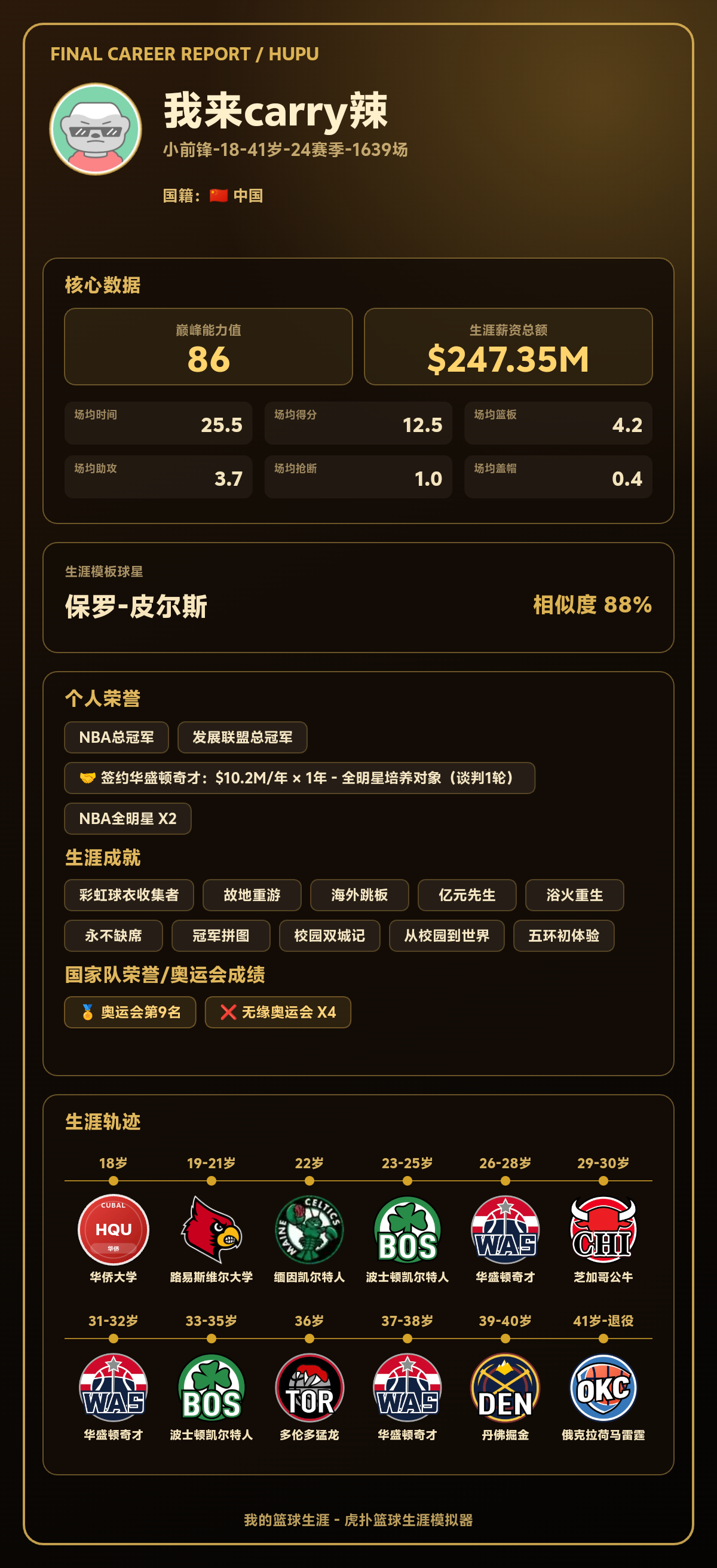 我的篮球生涯巅峰能力值86，模板保罗-皮尔斯