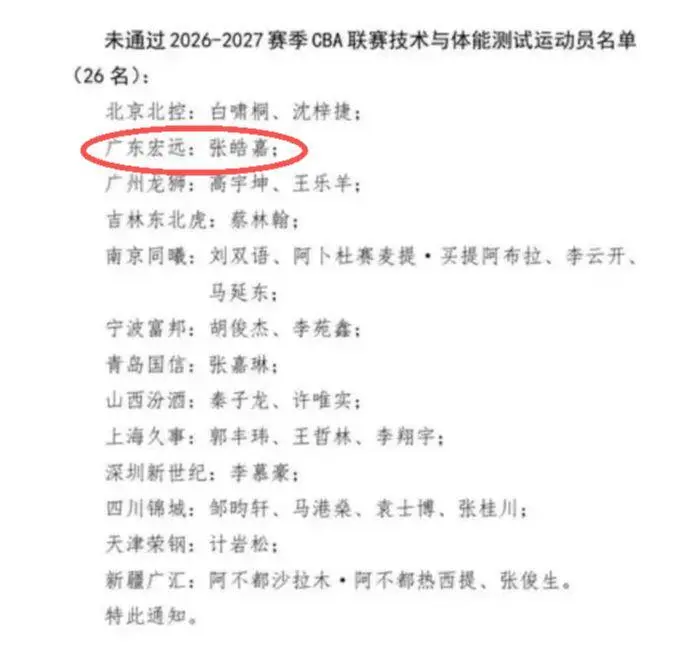 杜锋爱将张皓嘉体测补测通过 广东男篮全员可出战新赛季