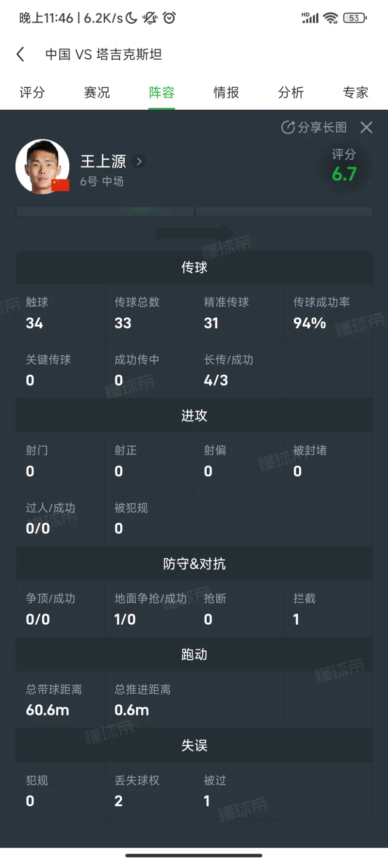 王上源防守数据遭质疑，黄晟豪表现成对比焦点