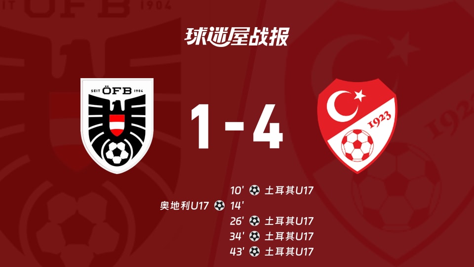 奥地利U171-4不敌土耳其U17，国际友谊赛全场比分1-4