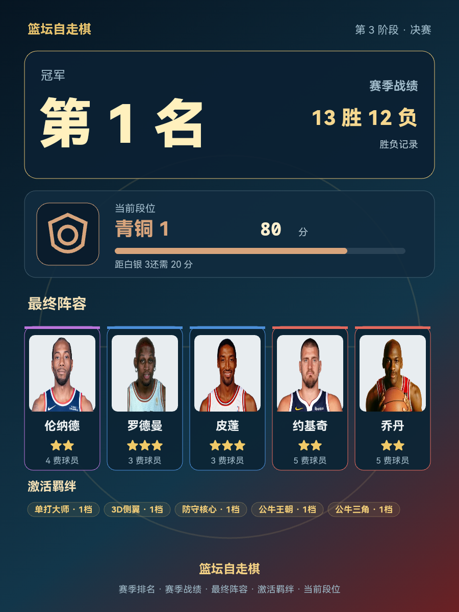 CBA第1名！伦纳德乔丹同队，13胜12负创历史