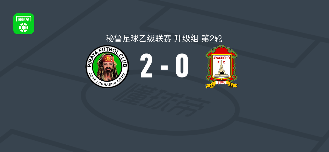 莫利诺斯2-0英迪加斯 秘鲁乙升级组第2轮莫利诺斯胜出