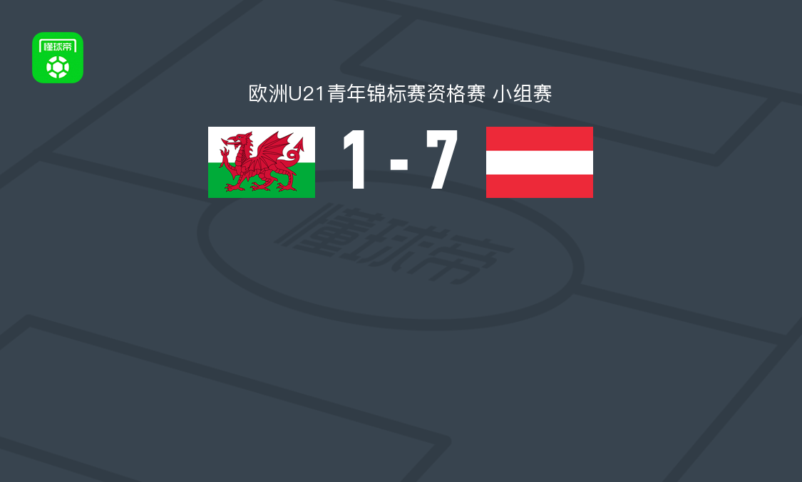 奥地利U21 7-1威尔士U21，扬尼克-舒斯特1射1传，诺亚-阿尼亚迪凯自摆乌龙