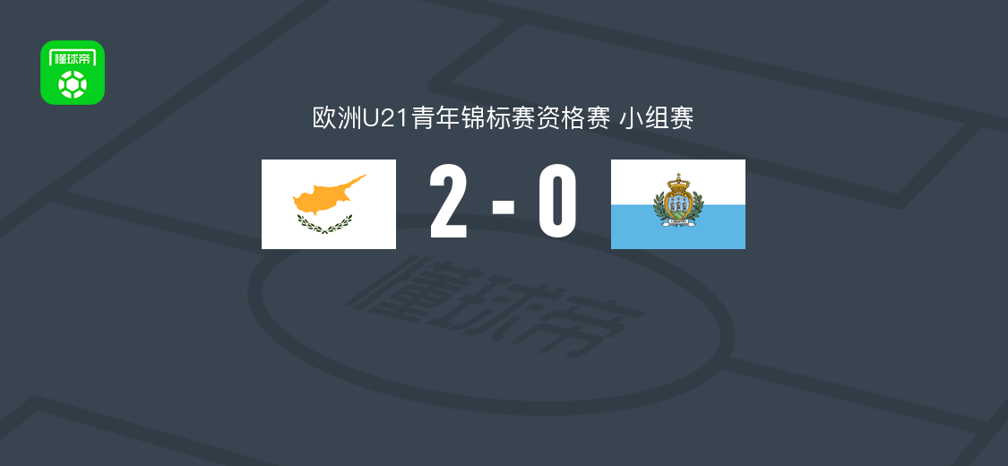 塞浦路斯U21 2-0圣马力诺U21，普尔赛蒂迪斯破门，基里亚科斯-基里亚库锁定胜局