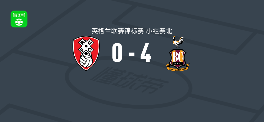 布拉德福德城4-0大胜罗瑟汉姆,斯旺双响,尼克-鲍威尔点射破门