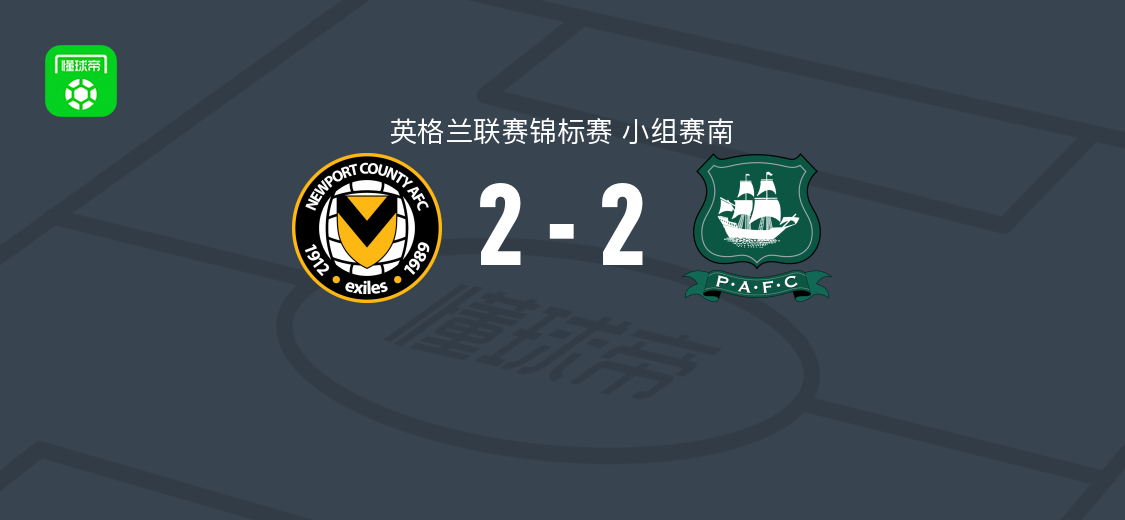 纽波特2-2普利茅斯，埃文斯破门，巴肯森补时救主