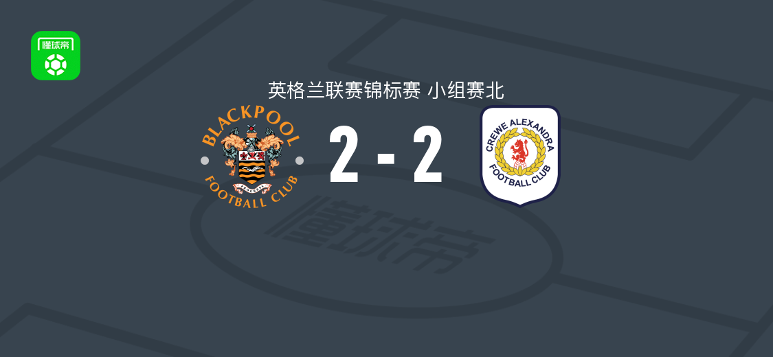 布莱克浦2-2克鲁,乔丹-吉布森破门,阿尔比-摩根双响
