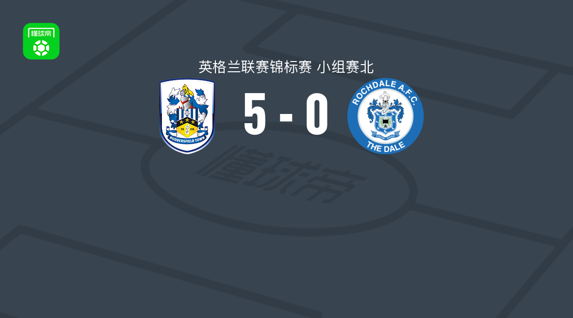 哈德斯菲尔德5-0大胜罗奇代尔，杰米-斯宾塞、托维德破门