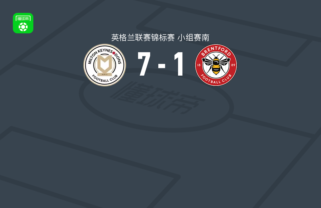 米尔顿凯恩斯7-1大胜布伦特福德U21，阿龙-科林斯戴帽，古德、农贝破门