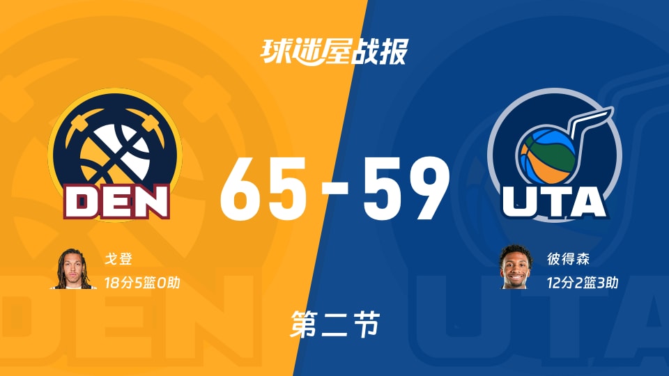 NBA季前赛掘金半场领先爵士6分 戈登18分彼得森12分