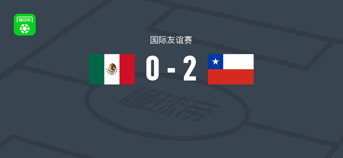 智利2-0墨西哥，古铁雷斯破门，皮萨罗锦上添花