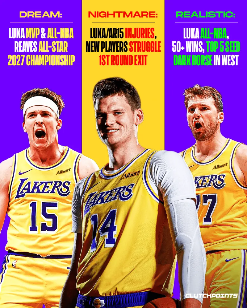Lakeshowcp分享湖人2025-26赛季梦想与噩梦：卢卡带队冲击2027年总冠军
