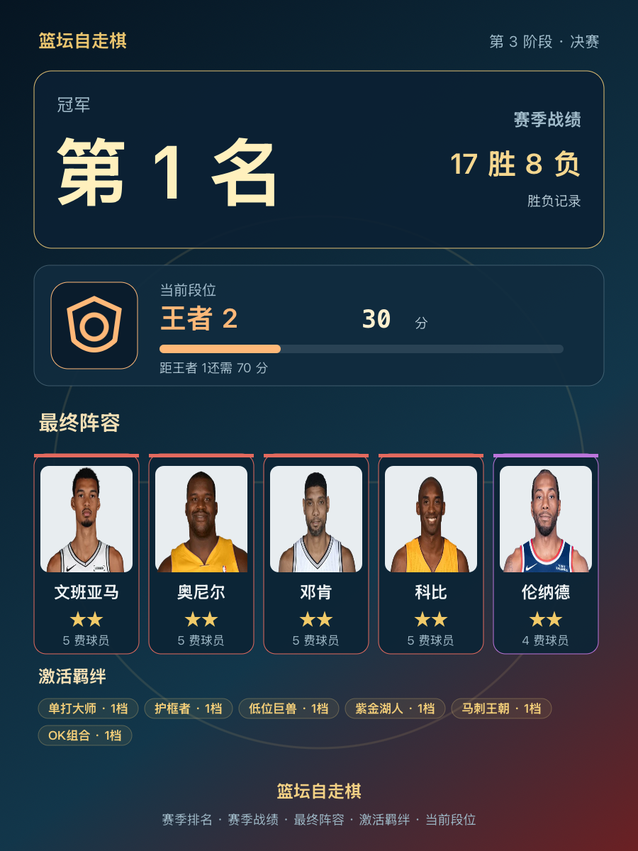 CBA第1名！文班亚马领衔球队战绩17胜8负
