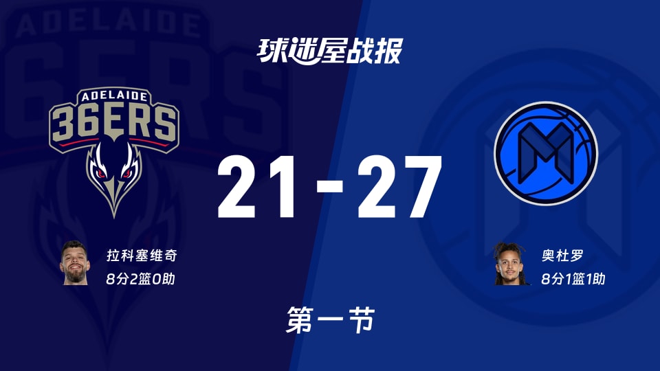 NBL点燃杯小组赛：阿德莱德36人21-27墨尔本联，奥杜罗首节8分