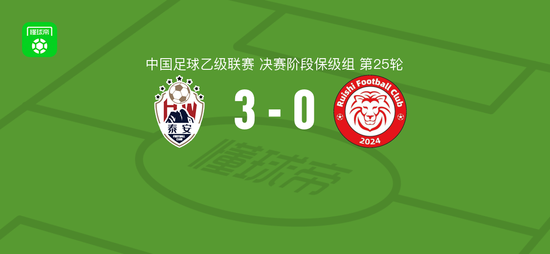 泰安天贶3-0大胜赣州瑞狮，朱家祎、苑修齐建功