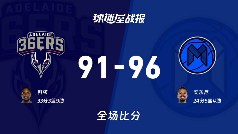 NBL点燃杯小组赛：安东尼24+5+4，墨尔本联以96-91战胜阿德莱德36人