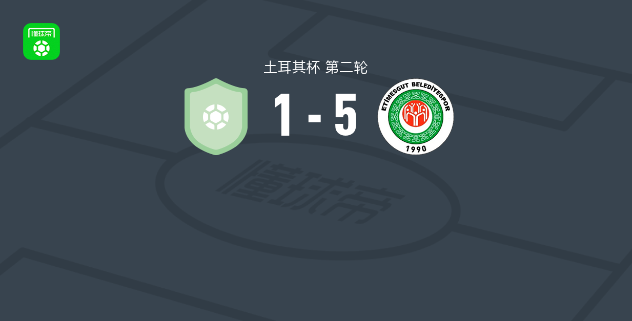 埃蒂梅苏特5-1大胜托卡特,杜尔穆什破门,卡拉科乔点球建功