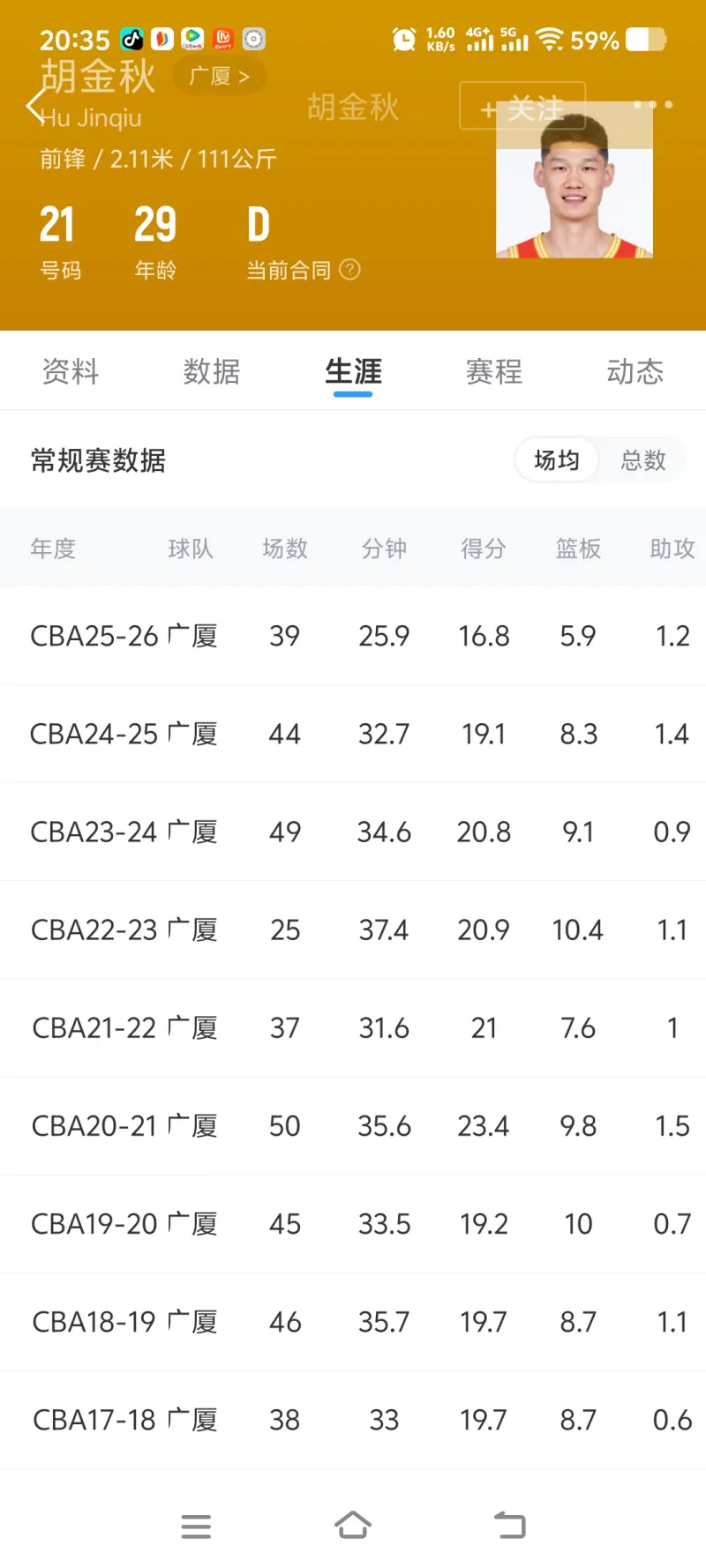 胡金秋CBA生涯抢下近5400个篮板