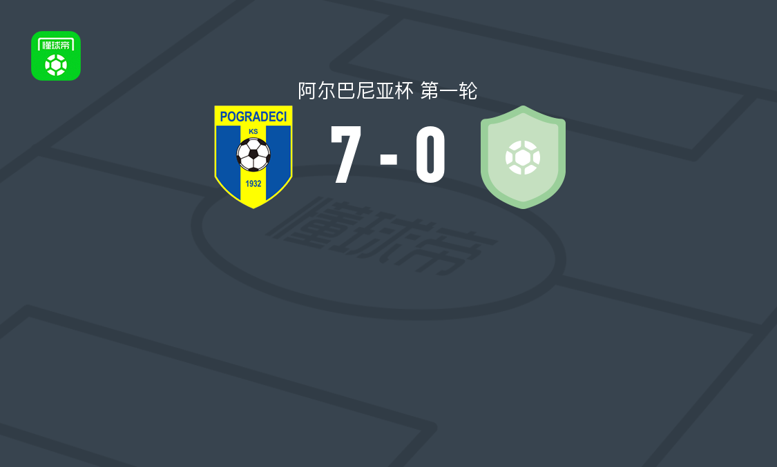 波德拉德茨7-0狂胜KS迪尔维纳，S. Kazeem帽子戏法，G. Lesaj两球