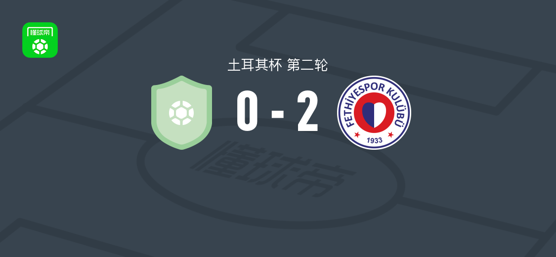 费特希耶体育2-0加济耶米尔体育，Deniz Erdoğan破门，Jamal Camcı锦上添花