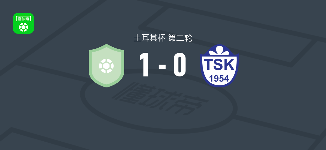 土耳其杯第二轮：卡拉布克德曼1-0图兹拉体育，Cihan Aydın第34分钟破门