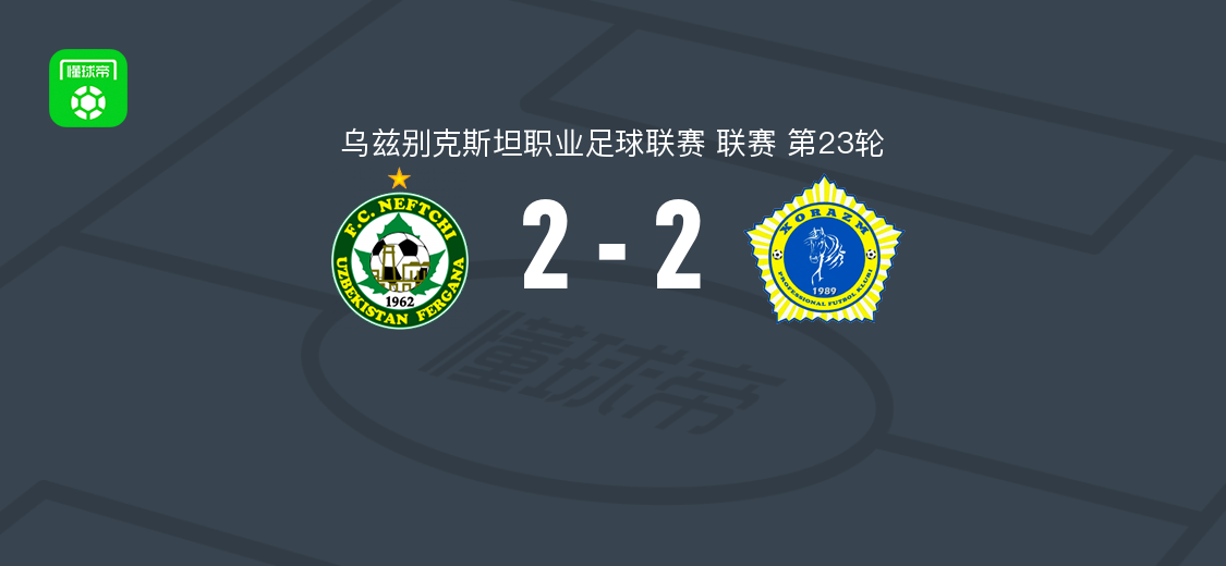 费尔干纳石油工人2-2花剌子模乌尔根奇，拉斐尔-塔瓦雷斯双响，佩里察、伊斯坎德罗夫破门