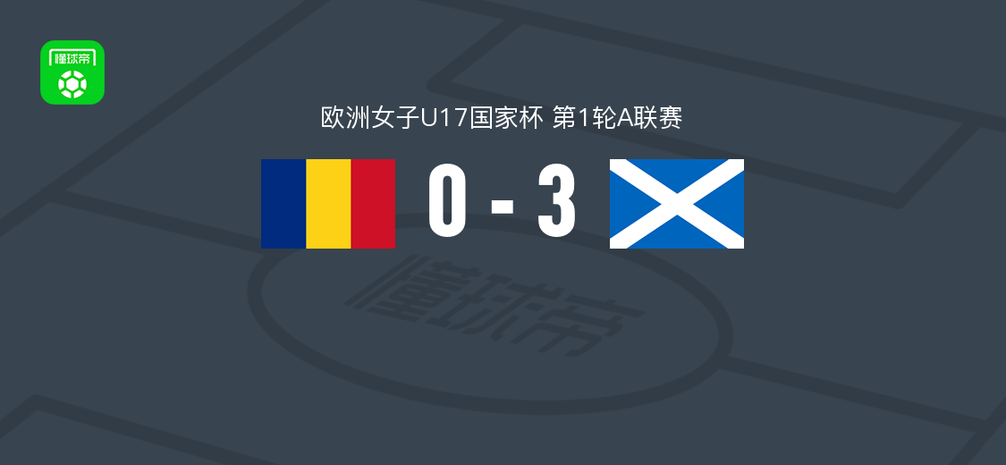 苏格兰女足U17 3-0大胜罗马尼亚女足U17，简-霍普双响，西尔莎-科伊尔破门