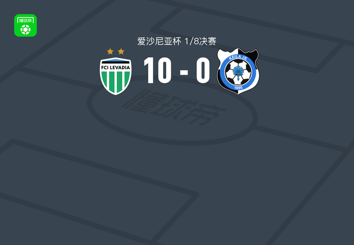塔林利瓦迪亚 10-0狂胜奎拉 爱沙尼亚杯1/8决赛