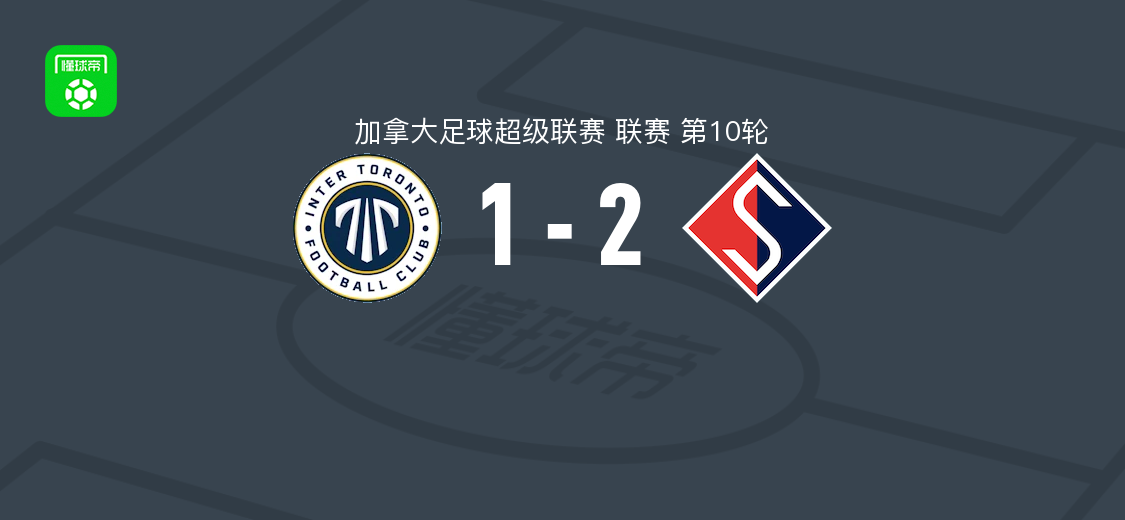 魁北克超越2-1逆转约克联，卢瓦克-夸米包办2球