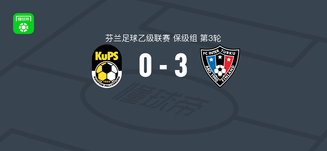 图尔库国际B队3-0大胜古比斯青年队，内斯托里-梅尔托兰塔双响，阿罗-萨洛宁破门