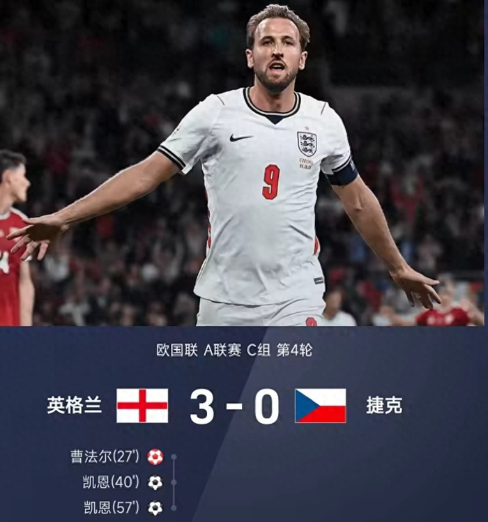 英格兰3-0捷克零封12球，凯恩传射造乌龙追平希尔顿