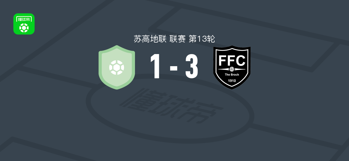 弗雷泽堡3-1迪伊银行,弗雷泽-麦凯帽子戏法