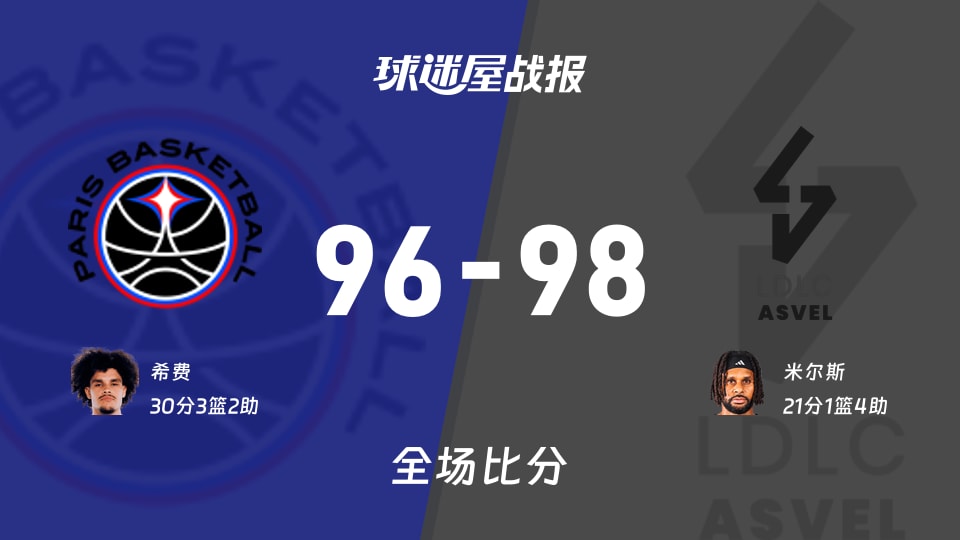 欧篮联巴黎vs里昂维勒班战报：里昂维勒班98-96巴黎，米尔斯21+1+4