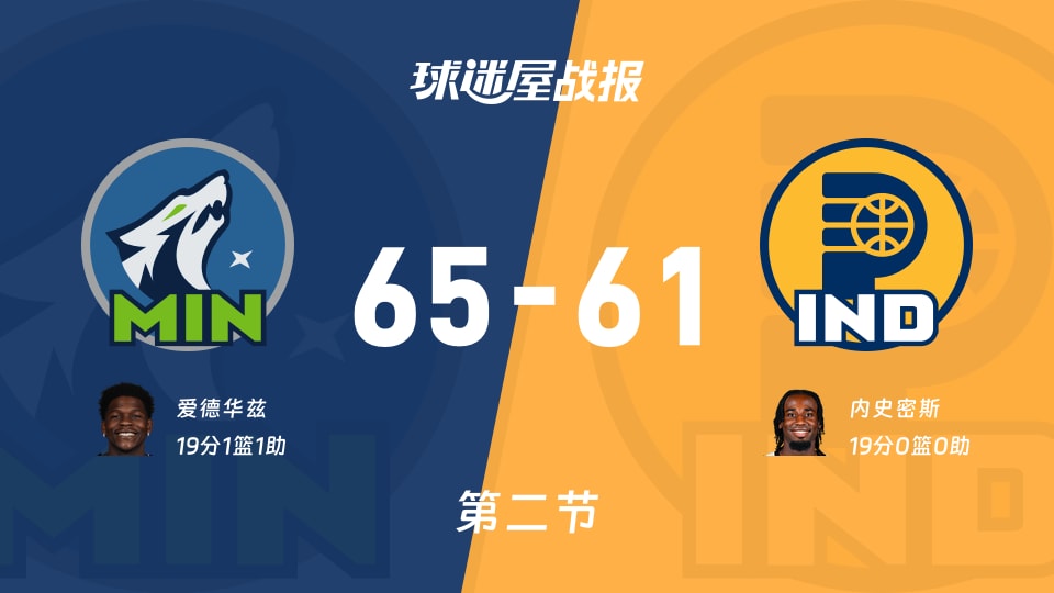 NBA季前赛森林狼vs步行者：次节战罢森林狼65-61步行者