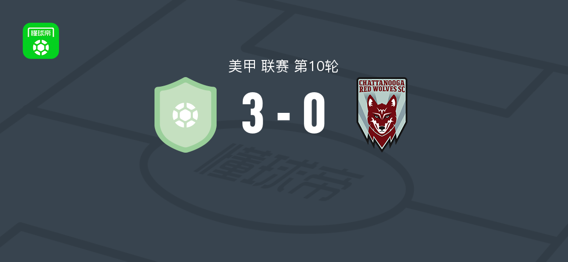 诺克斯维尔部队3-0大胜查塔努加红狼，特迪-贝克破门，罗萨米利亚1射1传