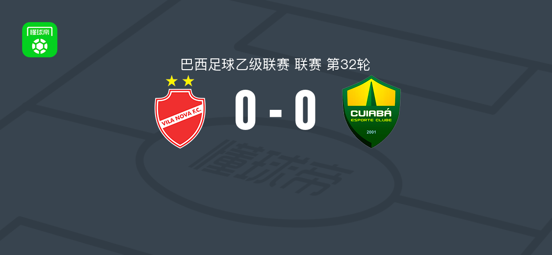 维拉诺瓦0-0库亚巴体育,巴西乙级联赛第32轮战平