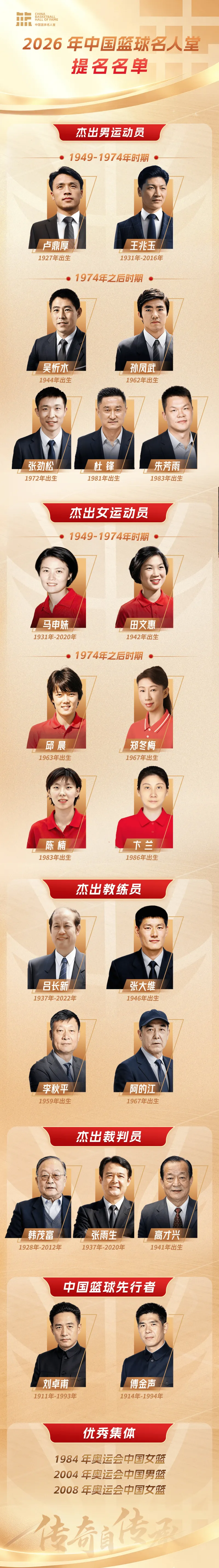 2026年中国篮球名人堂提名名单公布：杜锋、朱芳雨、李秋平领衔