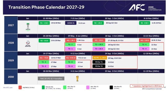 亚足联计划2028年6月启动亚洲国家联赛试运行 沙特媒体率先报道