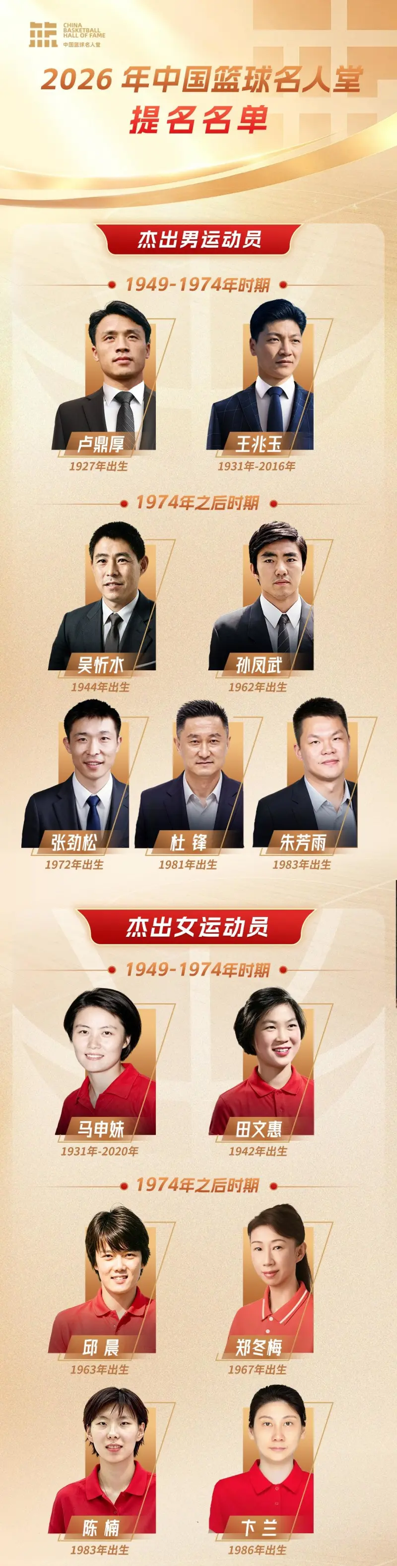2026年中国篮球名人堂提名名单公布 杜锋、朱芳雨、李秋平在列