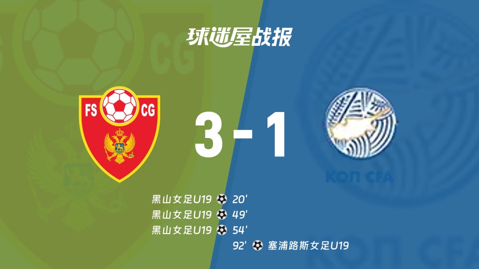 黑山女足U193-1塞浦路斯女足U19 国际友谊赛战报：黑山女足U19主场取胜