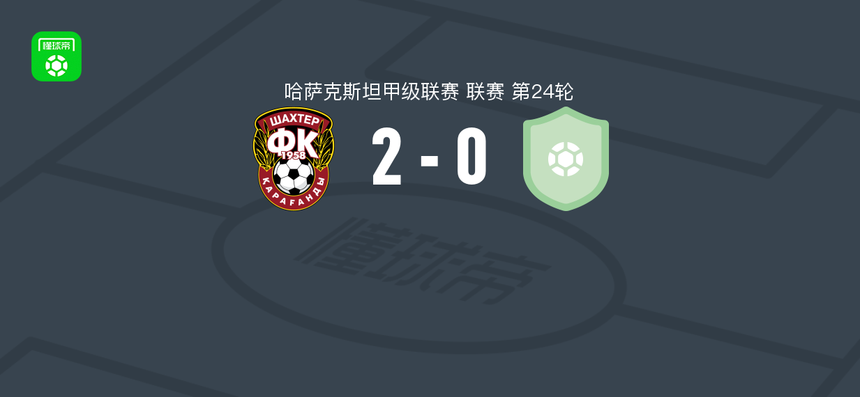 卡拉干达矿工2-0奥杜斯基克，利托什双响助球队取胜
