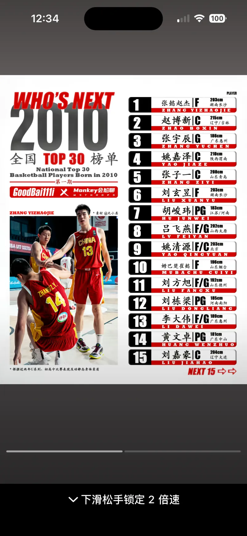 2010级球员榜单与预期差距较大
