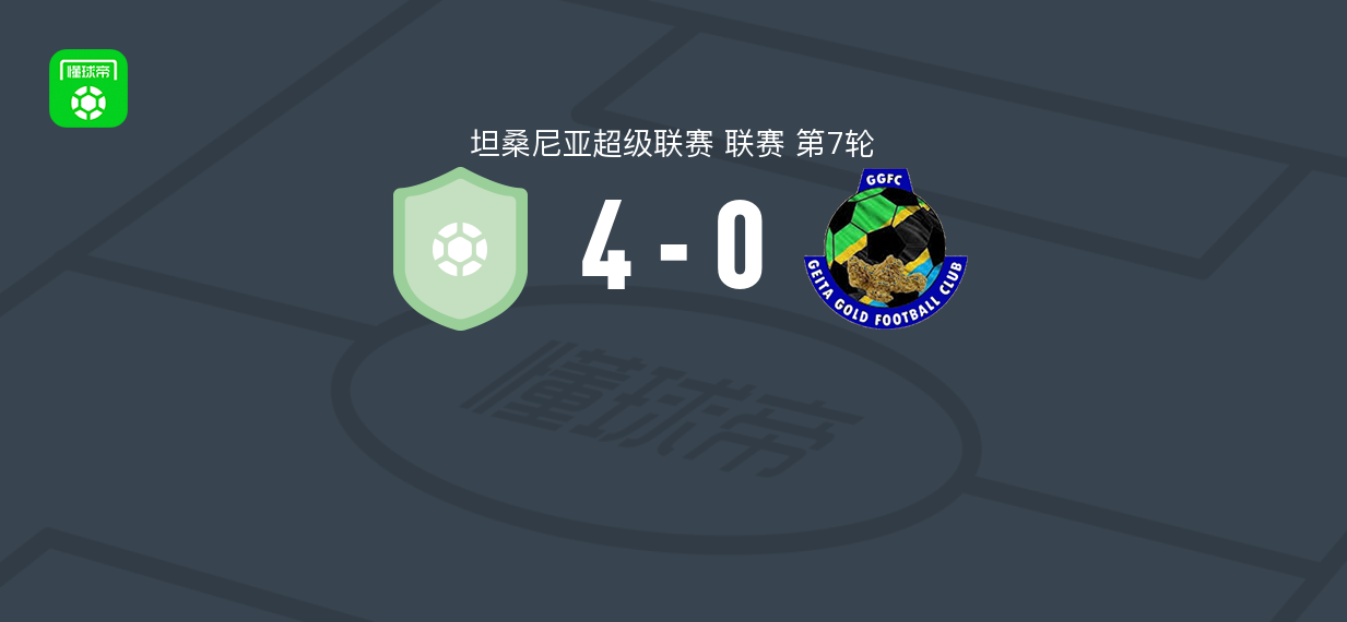 帕姆巴钪4-0大胜黄金小精灵，四球攻陷对手防线